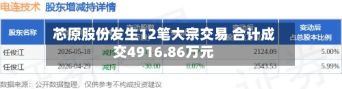 芯原股份发生12笔大宗交易 合计成交4916.86万元