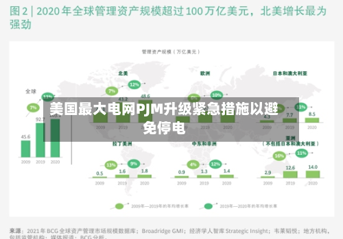 美国最大电网PJM升级紧急措施以避免停电-第2张图片