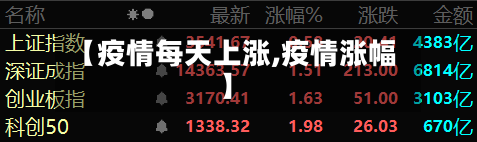 【疫情每天上涨,疫情涨幅】