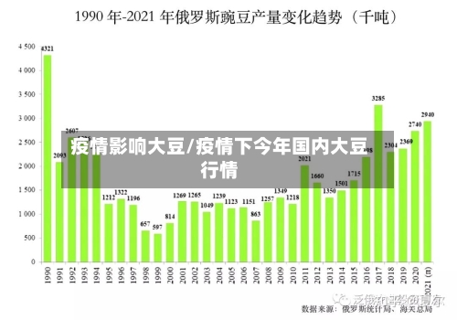 疫情影响大豆/疫情下今年国内大豆行情-第2张图片