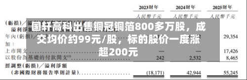 国轩高科出售铜冠铜箔800多万股，成交均价约99元/股，标的股价一度涨超200元