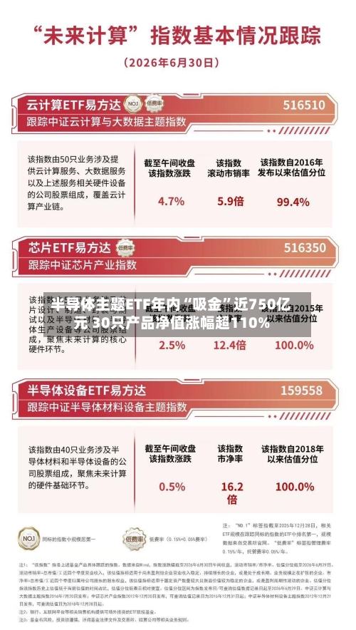 半导体主题ETF年内“吸金”近750亿元 30只产品净值涨幅超110%-第2张图片