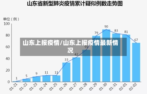 山东上报疫情/山东上报疫情最新情况