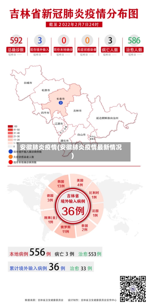 安徽肺炎疫情(安徽肺炎疫情最新情况)-第3张图片