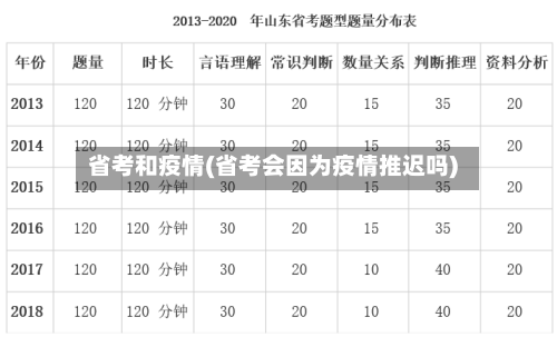 省考和疫情(省考会因为疫情推迟吗)-第3张图片