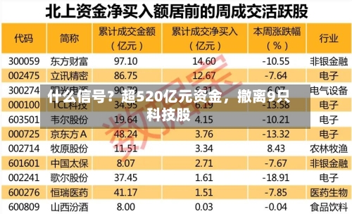 什么信号？超520亿元资金，撤离9只科技股-第2张图片
