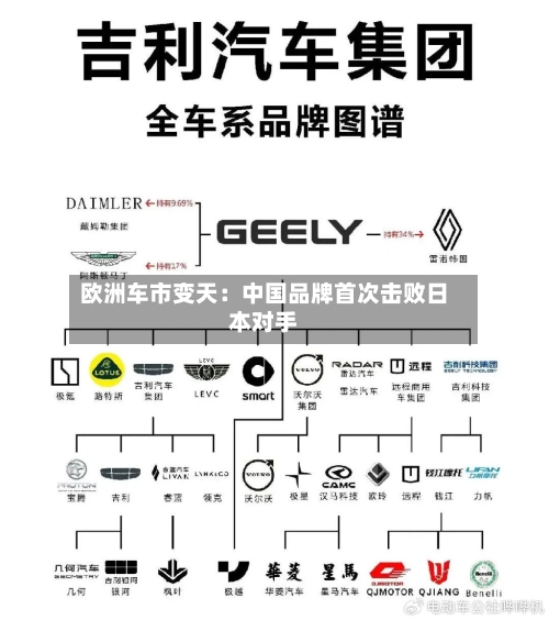 欧洲车市变天：中国品牌首次击败日本对手-第2张图片