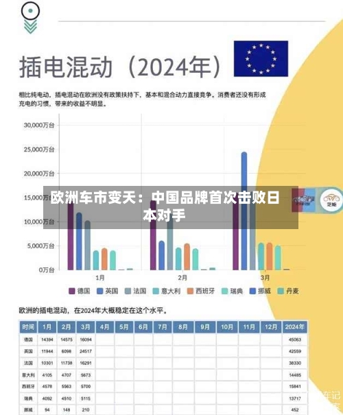 欧洲车市变天：中国品牌首次击败日本对手-第3张图片