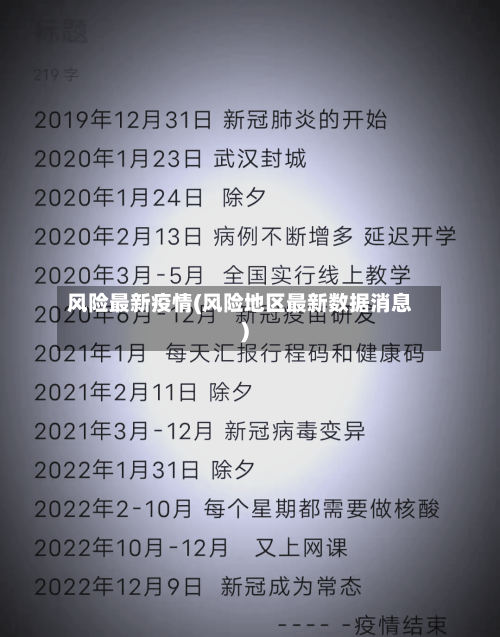风险最新疫情(风险地区最新数据消息)-第2张图片