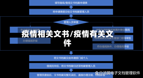 疫情相关文书/疫情有关文件-第3张图片