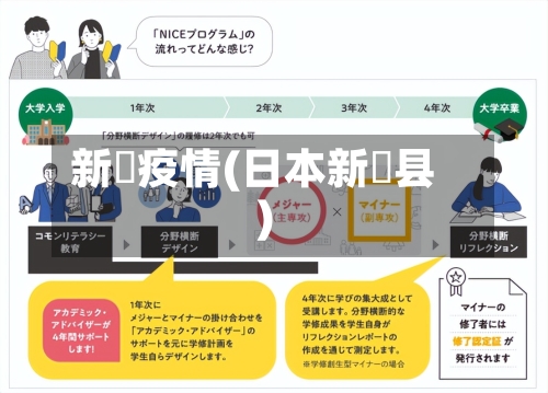 新潟疫情(日本新潟县)