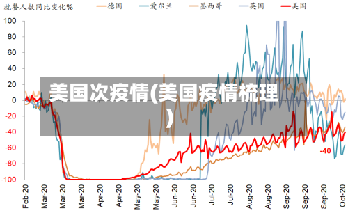 美国次疫情(美国疫情梳理)