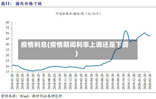 疫情利息(疫情期间利率上调还是下调)