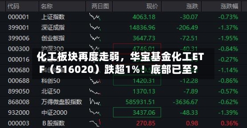 化工板块再度走弱，华宝基金化工ETF（516020）跌超1%！底部已至？-第2张图片