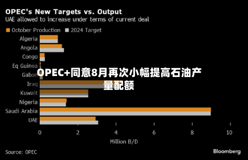 OPEC+同意8月再次小幅提高石油产量配额-第2张图片