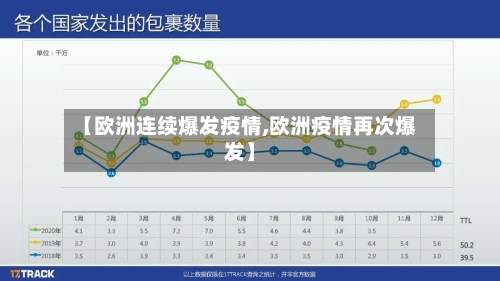【欧洲连续爆发疫情,欧洲疫情再次爆发】-第2张图片