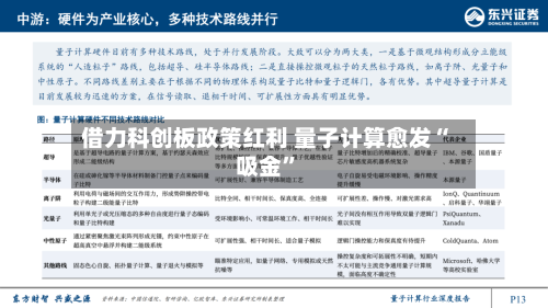 借力科创板政策红利 量子计算愈发“吸金”-第2张图片