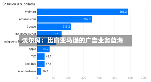 沃尔玛：比肩亚马逊的广告业务蓝海-第2张图片
