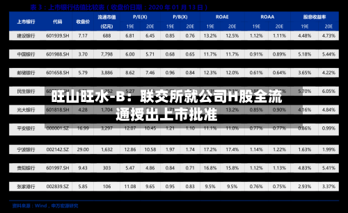 旺山旺水-B：联交所就公司H股全流通授出上市批准
