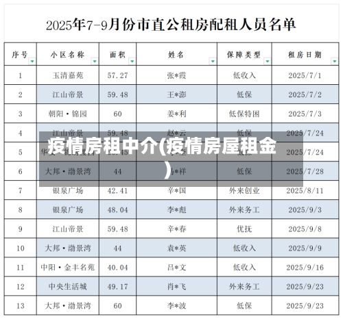 疫情房租中介(疫情房屋租金)-第2张图片