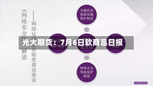 光大期货：7月6日软商品日报