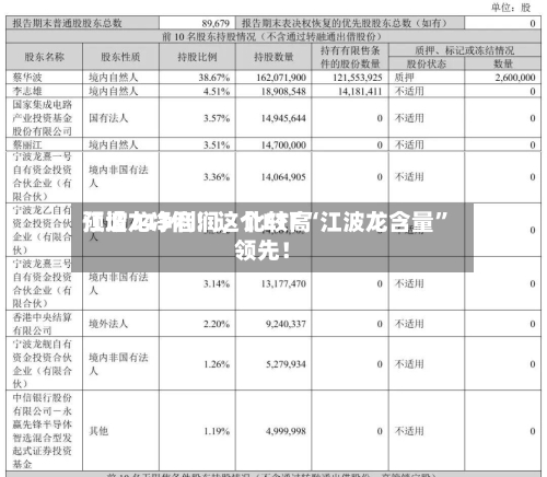 江波龙净利润，比较高预增743倍！这个ETF“江波龙含量”领先！-第2张图片