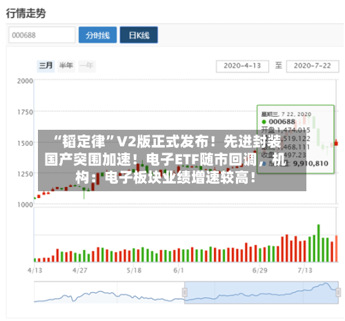“韬定律	”V2版正式发布！先进封装国产突围加速！电子ETF随市回调	，机构：电子板块业绩增速较高！-第3张图片