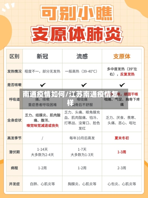 南通疫情如何/江苏南通疫情怎样
