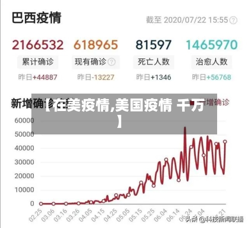 【在美疫情,美国疫情 千万】-第2张图片