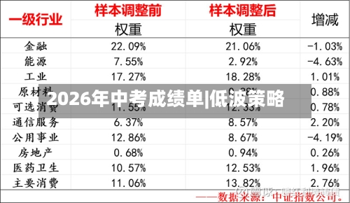 2026年中考成绩单|低波策略