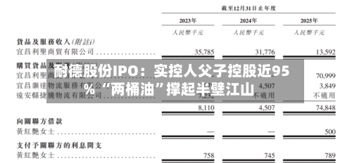 耐德股份IPO：实控人父子控股近95% “两桶油”撑起半壁江山-第2张图片