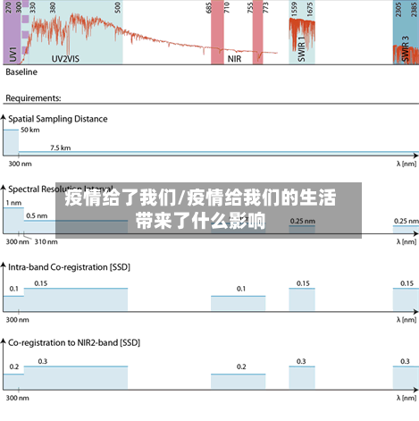 疫情给了我们/疫情给我们的生活带来了什么影响