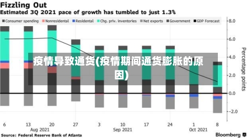 疫情导致通货(疫情期间通货膨胀的原因)
