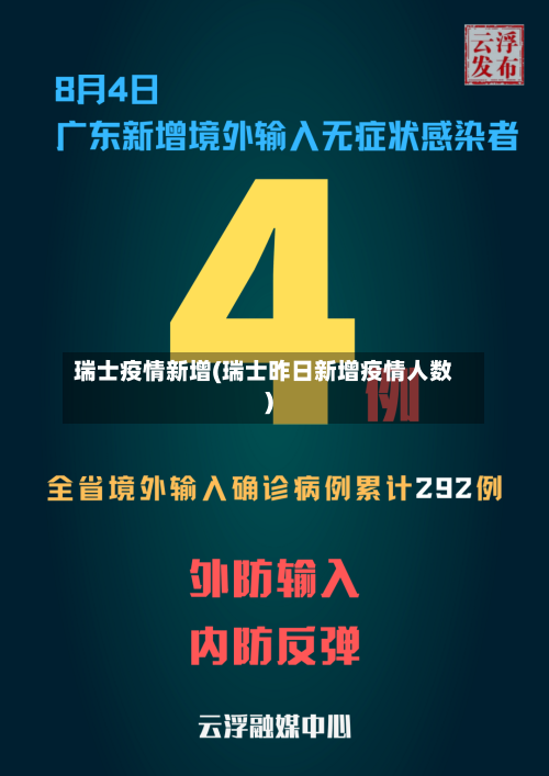 瑞士疫情新增(瑞士昨日新增疫情人数)-第2张图片