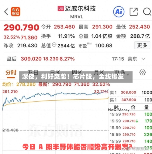 深夜，利好突袭！芯片股，全线爆发-第3张图片