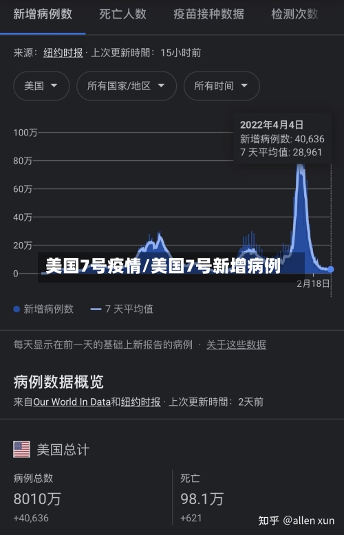 美国7号疫情/美国7号新增病例-第2张图片