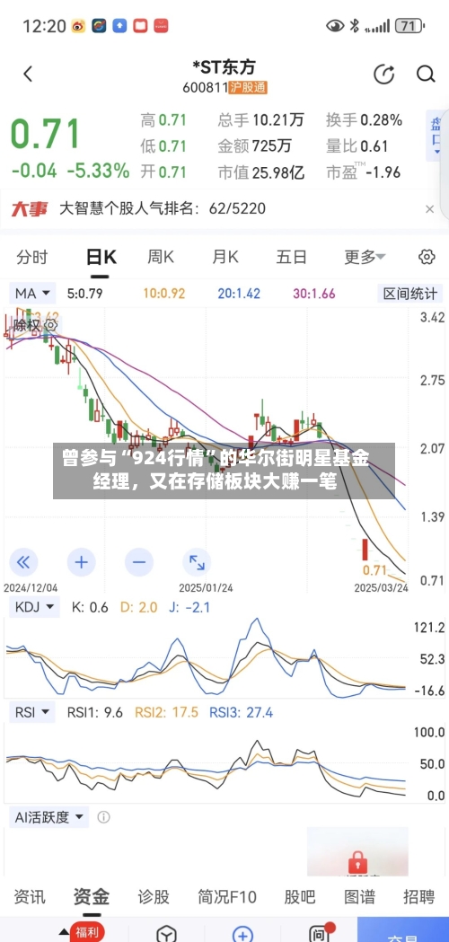 曾参与“924行情	”的华尔街明星基金经理，又在存储板块大赚一笔-第2张图片