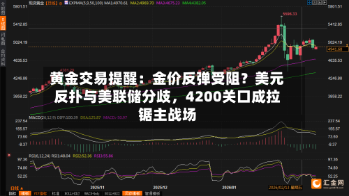黄金交易提醒：金价反弹受阻？美元反扑与美联储分歧，4200关口成拉锯主战场-第2张图片