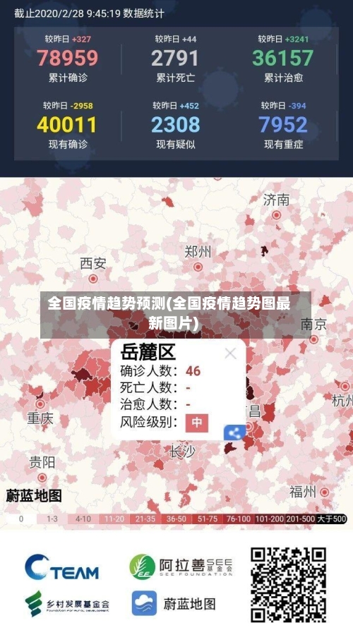 全国疫情趋势预测(全国疫情趋势图最新图片)-第2张图片
