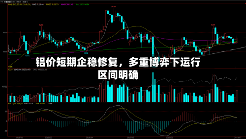 铝价短期企稳修复	，多重博弈下运行区间明确-第2张图片