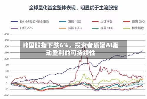 韩国股指下跌6%，投资者质疑AI驱动盈利的可持续性-第2张图片