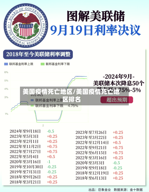 美国疫情死亡地区/美国疫情死亡地区排名