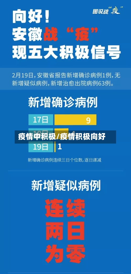 疫情中积极/疫情积极向好-第2张图片