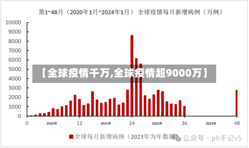 【全球疫情千万,全球疫情超9000万】-第2张图片