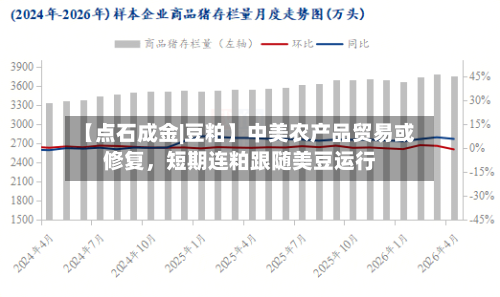 【点石成金|豆粕】中美农产品贸易或修复，短期连粕跟随美豆运行
