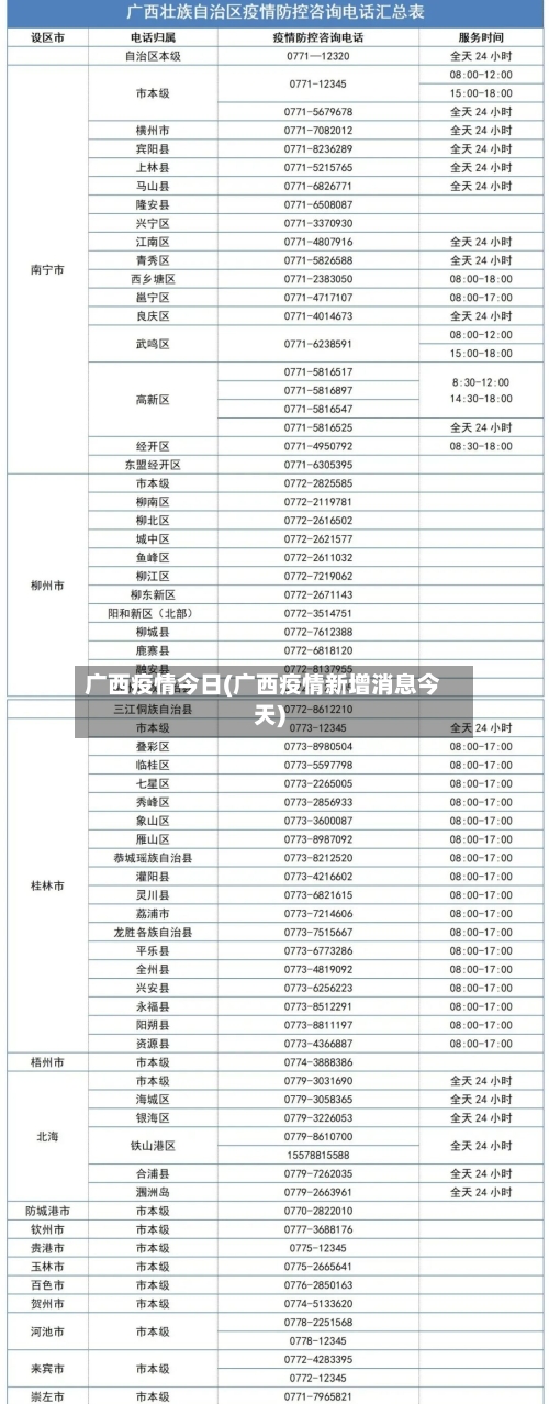 广西疫情今日(广西疫情新增消息今天)-第3张图片