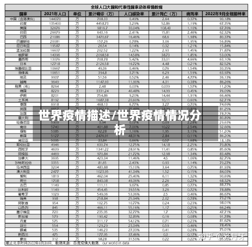 世界疫情描述/世界疫情情况分析-第2张图片
