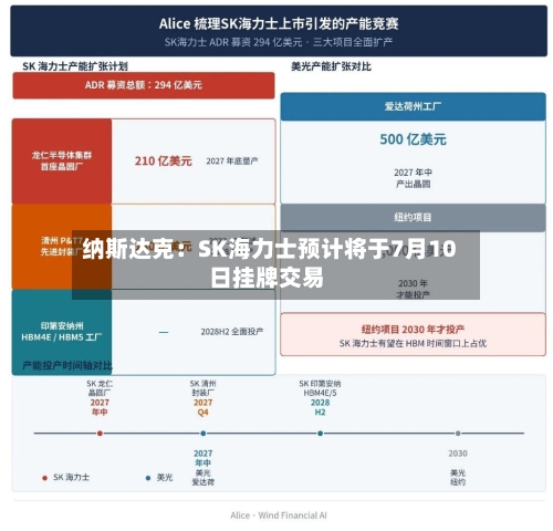 纳斯达克：SK海力士预计将于7月10日挂牌交易