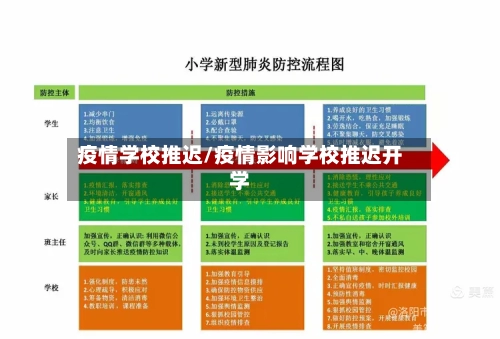 疫情学校推迟/疫情影响学校推迟开学-第2张图片