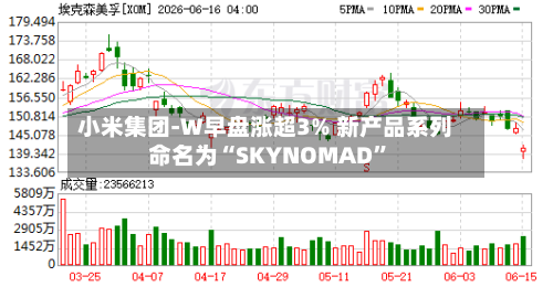 小米集团-W早盘涨超3% 新产品系列命名为“SKYNOMAD	”-第2张图片